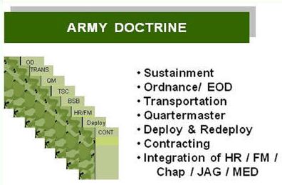 Army Doctrine Image